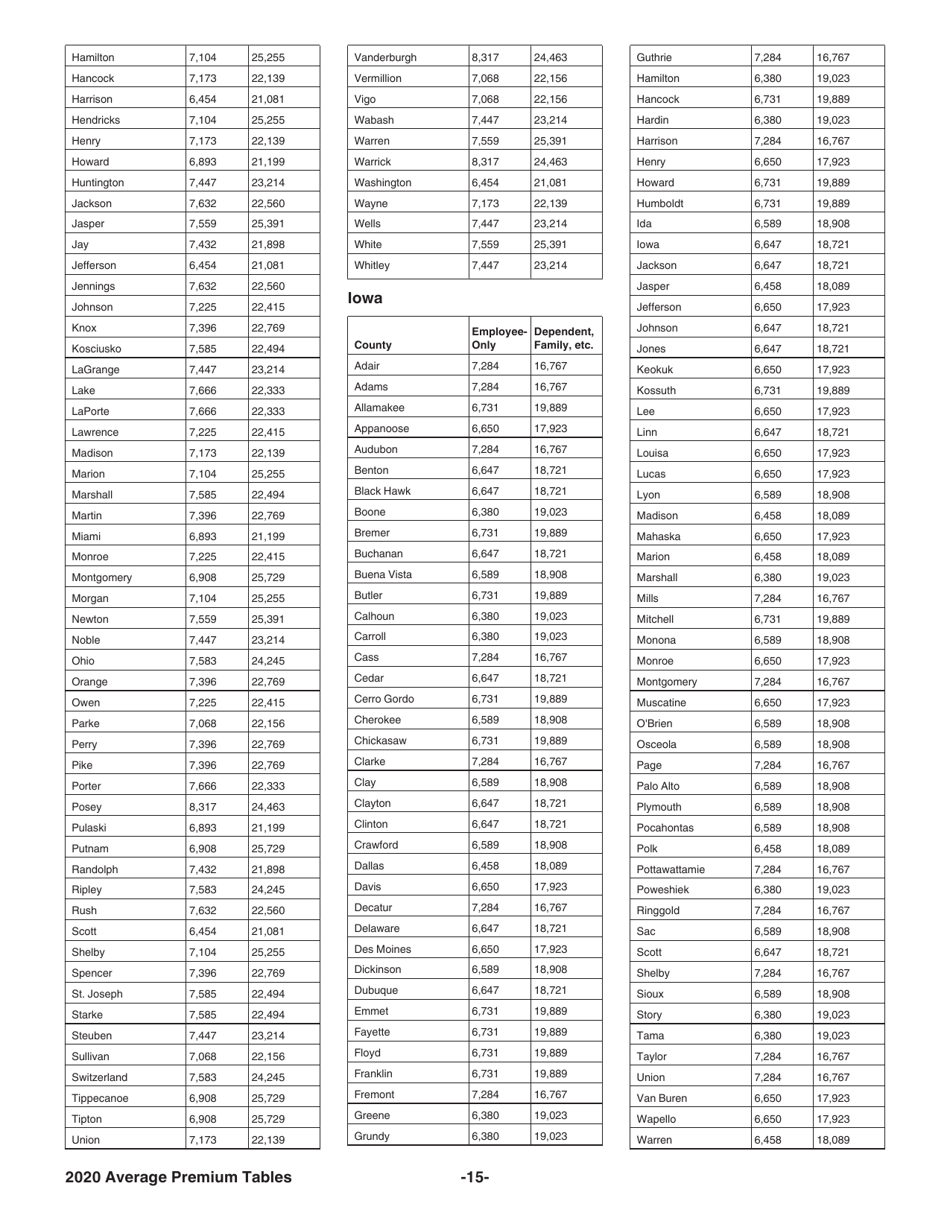 Instructions for IRS Form 8941 Credit for Small Employer Health Insurance Premiums, Page 15