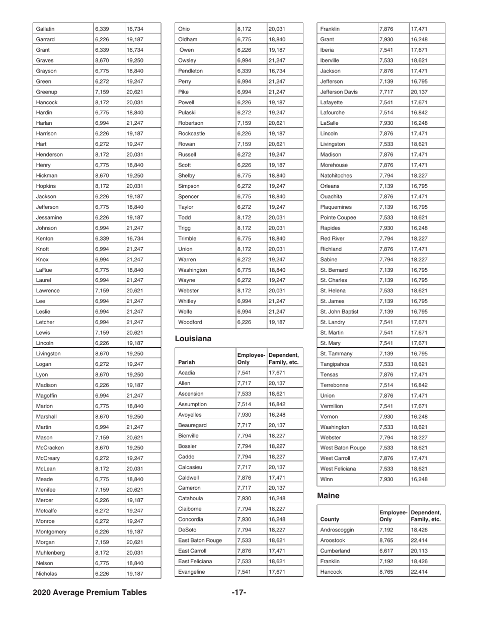 Instructions for IRS Form 8941 Credit for Small Employer Health Insurance Premiums, Page 17