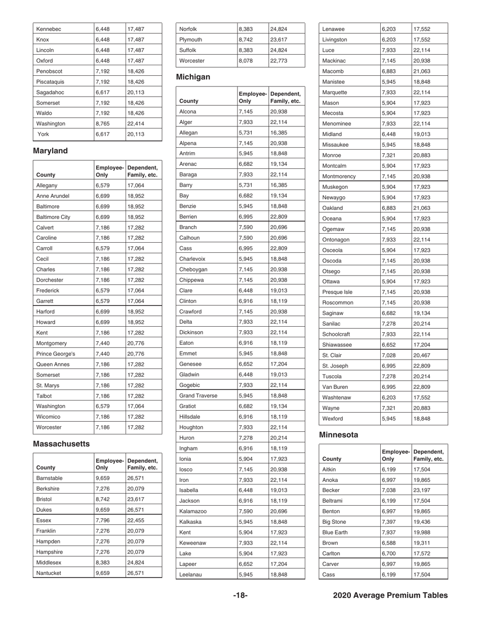 Instructions for IRS Form 8941 Credit for Small Employer Health Insurance Premiums, Page 18