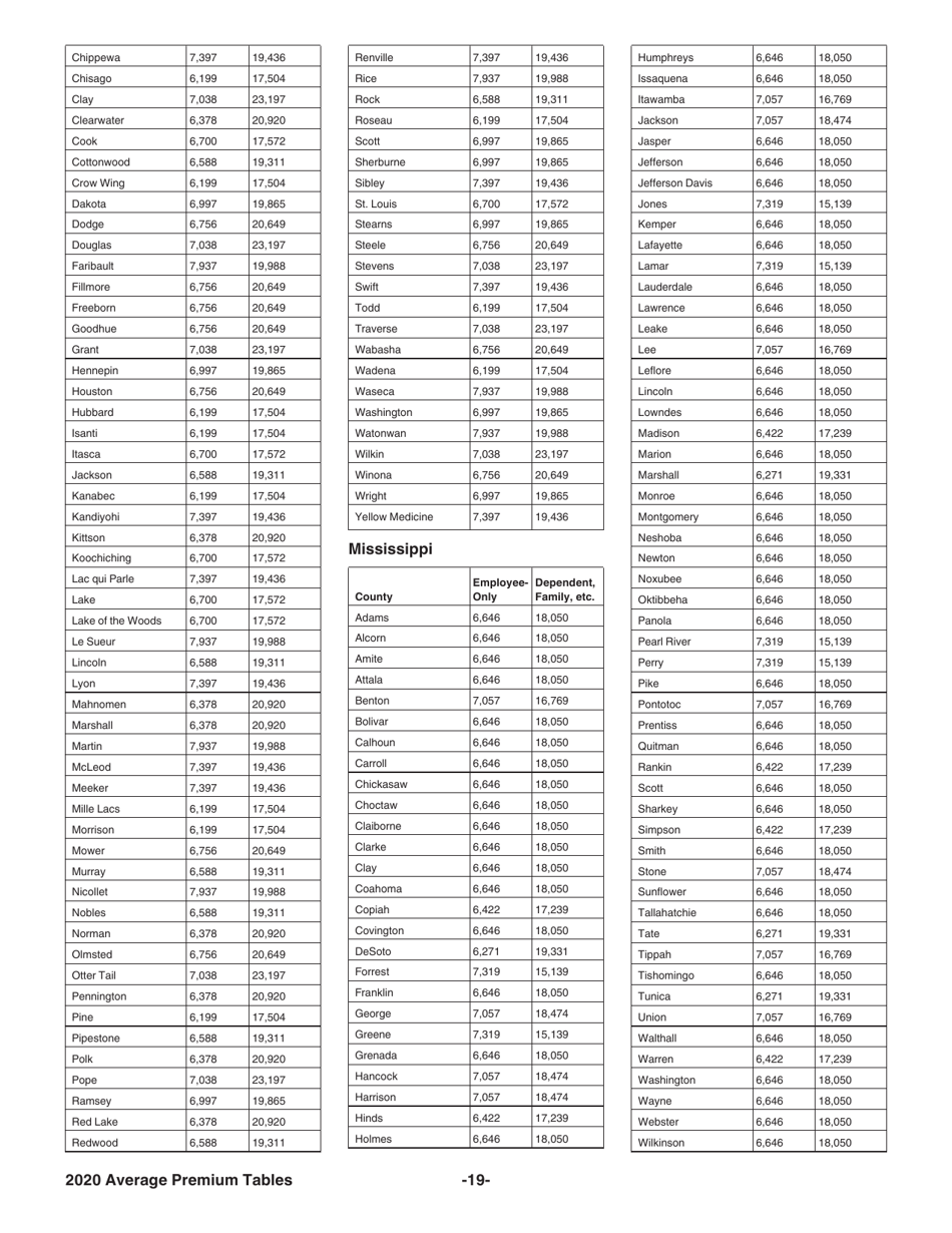 Instructions for IRS Form 8941 Credit for Small Employer Health Insurance Premiums, Page 19