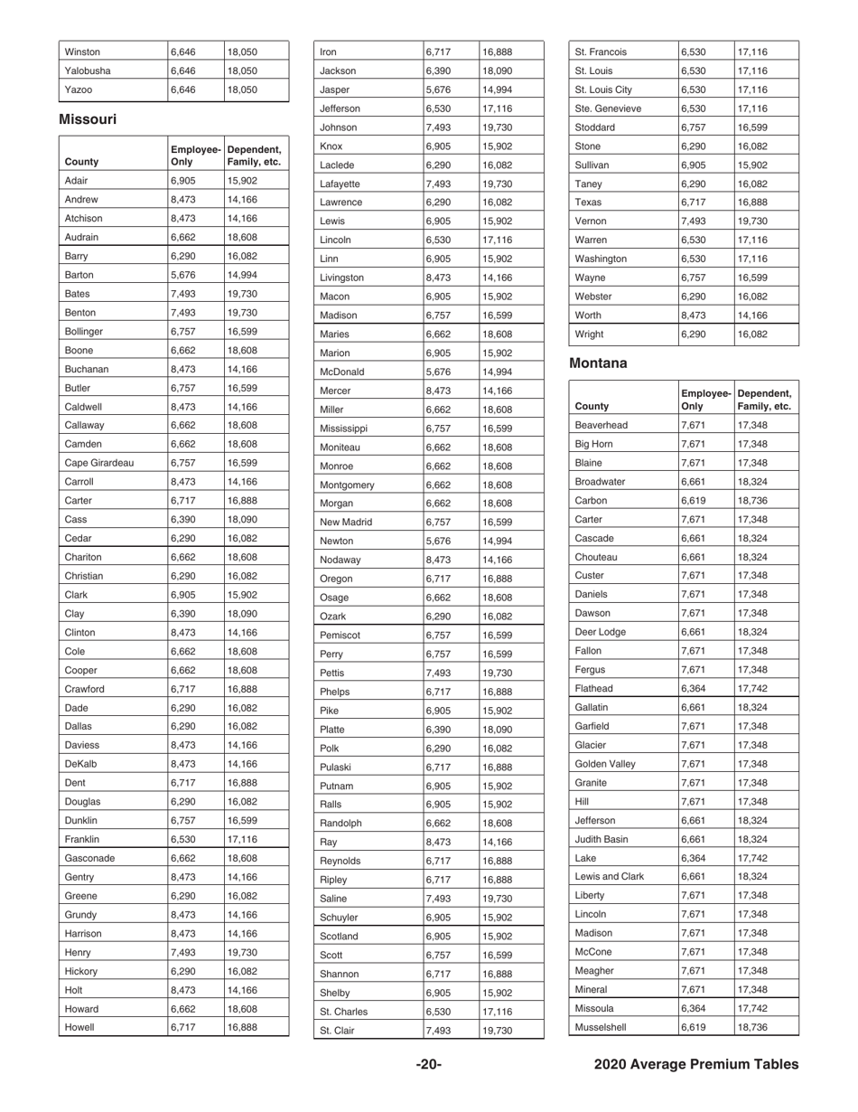 Instructions for IRS Form 8941 Credit for Small Employer Health Insurance Premiums, Page 20