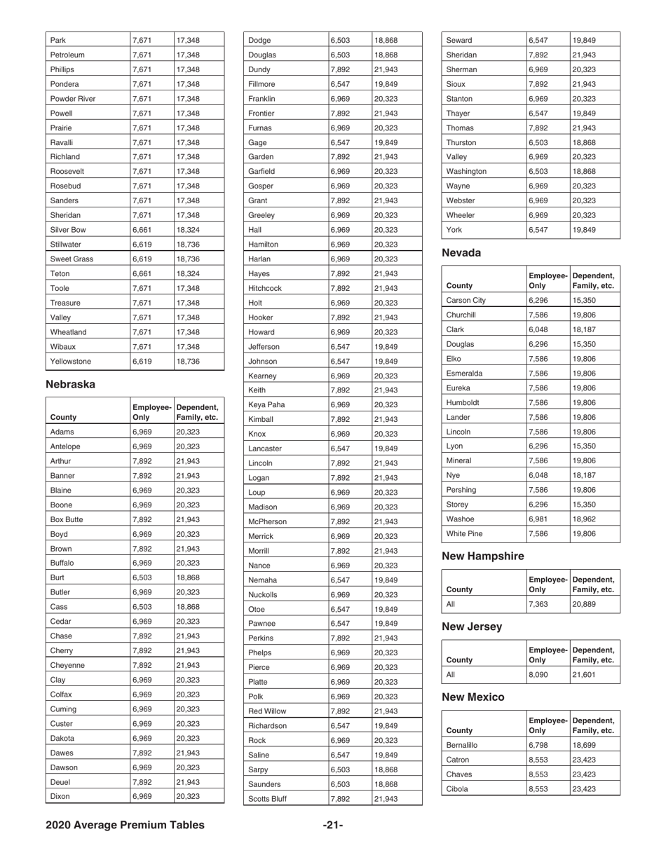 Instructions for IRS Form 8941 Credit for Small Employer Health Insurance Premiums, Page 21