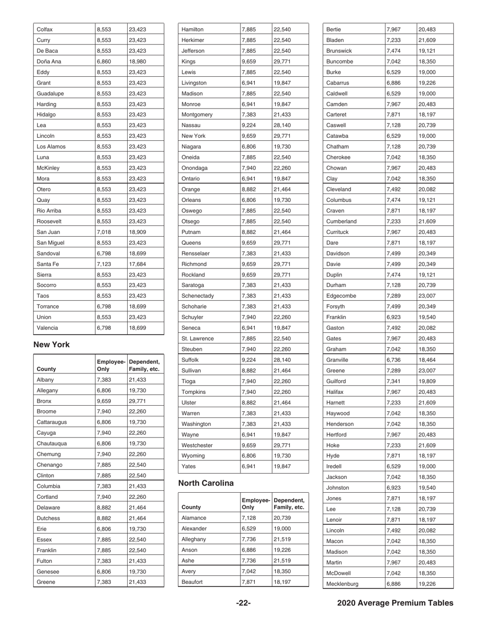 Instructions for IRS Form 8941 Credit for Small Employer Health Insurance Premiums, Page 22