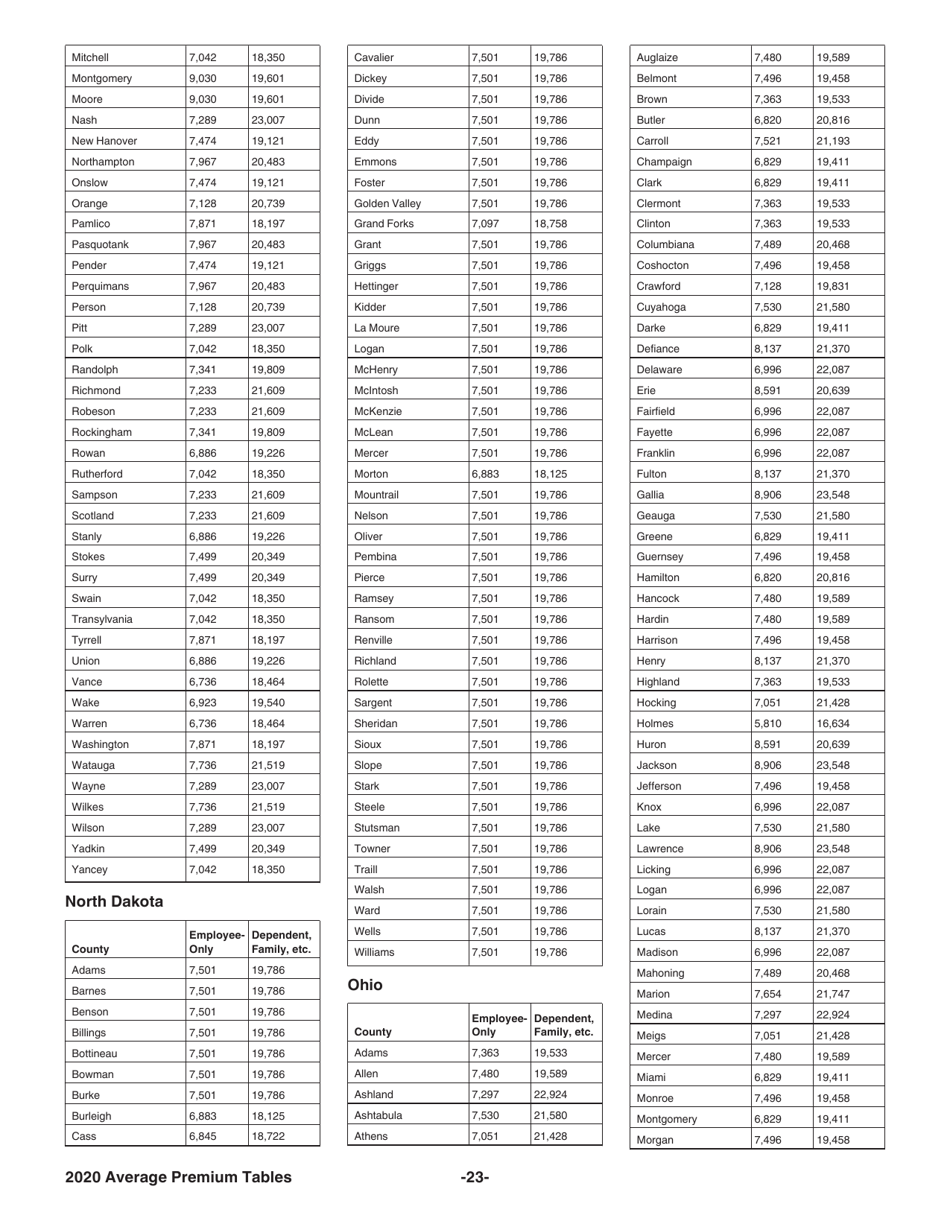 Instructions for IRS Form 8941 Credit for Small Employer Health Insurance Premiums, Page 23