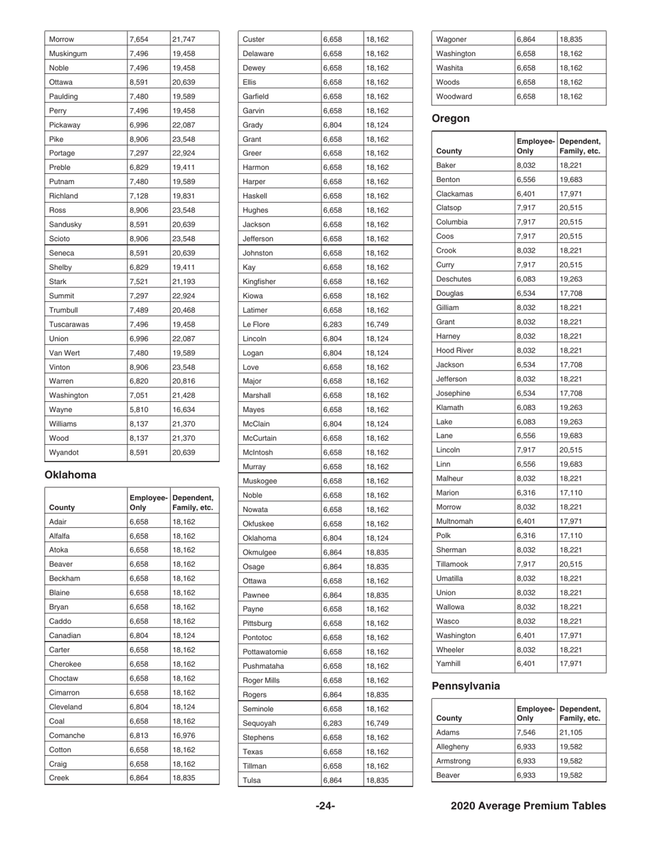 Instructions for IRS Form 8941 Credit for Small Employer Health Insurance Premiums, Page 24