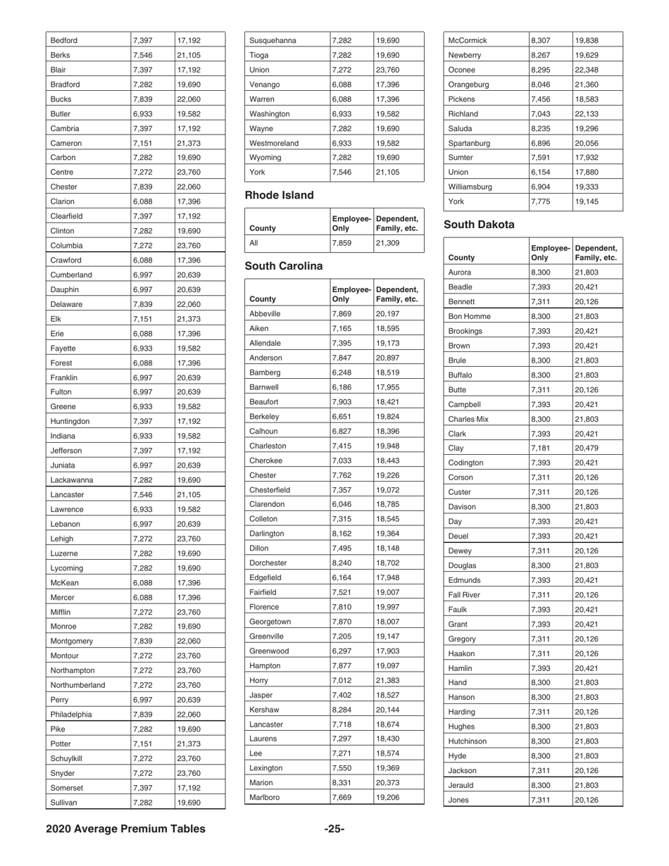 Instructions for IRS Form 8941 Credit for Small Employer Health Insurance Premiums, Page 25
