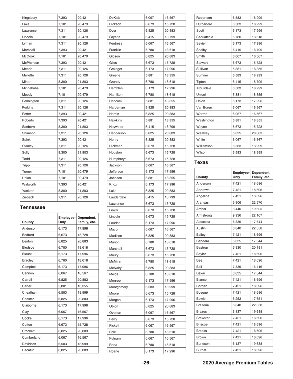 Instructions for IRS Form 8941 Credit for Small Employer Health Insurance Premiums, Page 26