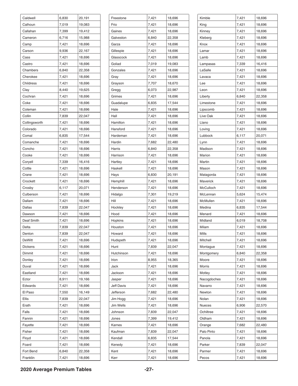 Instructions for IRS Form 8941 Credit for Small Employer Health Insurance Premiums, Page 27