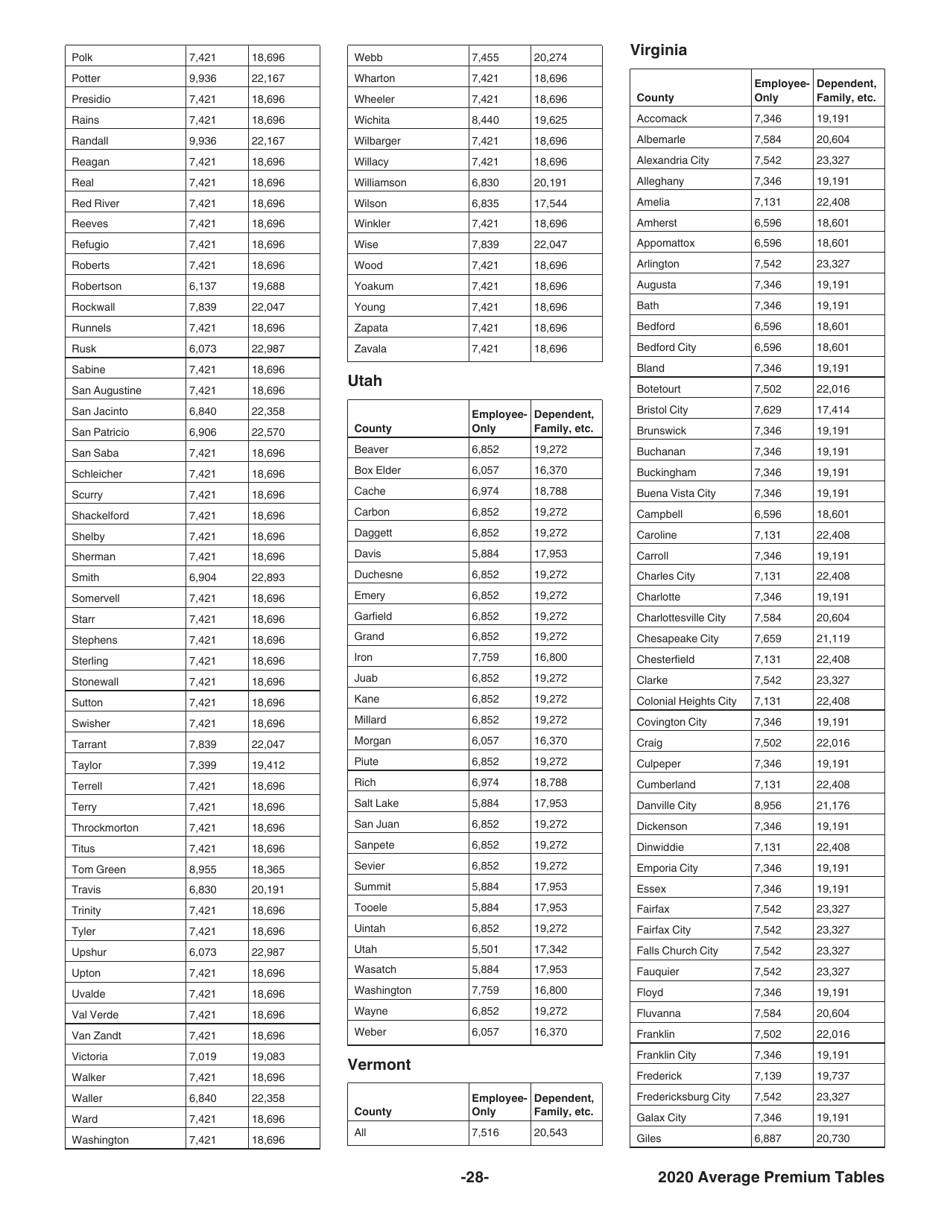 Instructions for IRS Form 8941 Credit for Small Employer Health Insurance Premiums, Page 28