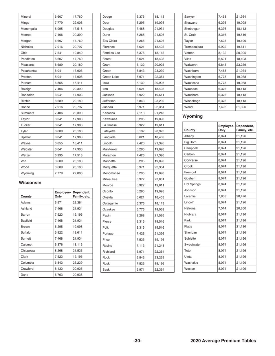 Instructions for IRS Form 8941 Credit for Small Employer Health Insurance Premiums, Page 30