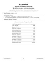 Instructions for Form OR-20, 150-102-020 Oregon Corporation Excise Tax Return - Oregon, Page 21