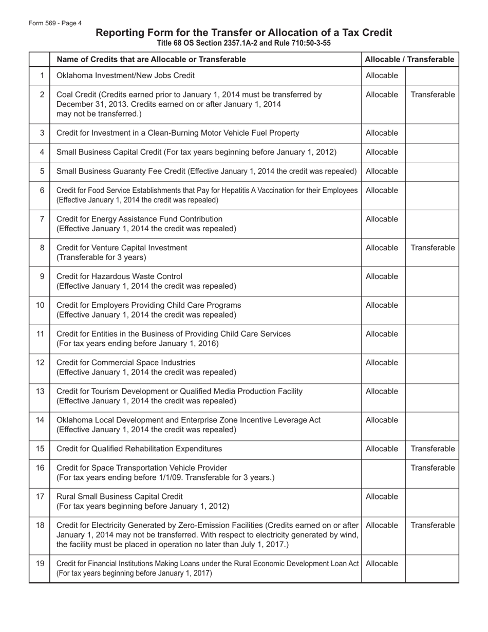 Form 569 Reporting Form for the Transfer or Allocation of a Tax Credit - Oklahoma, Page 4