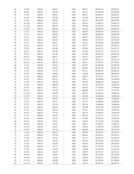 Loan Amortization Schedule Template, Page 2