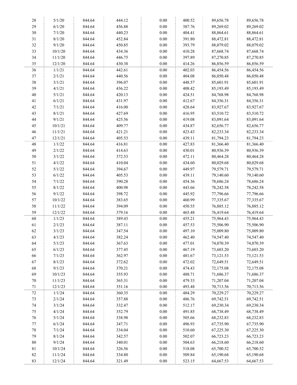 Loan Amortization Schedule Template - Fill Out, Sign Online and ...