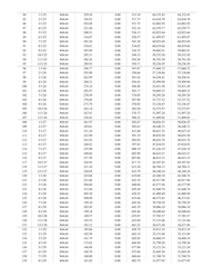 Loan Amortization Schedule Template, Page 3