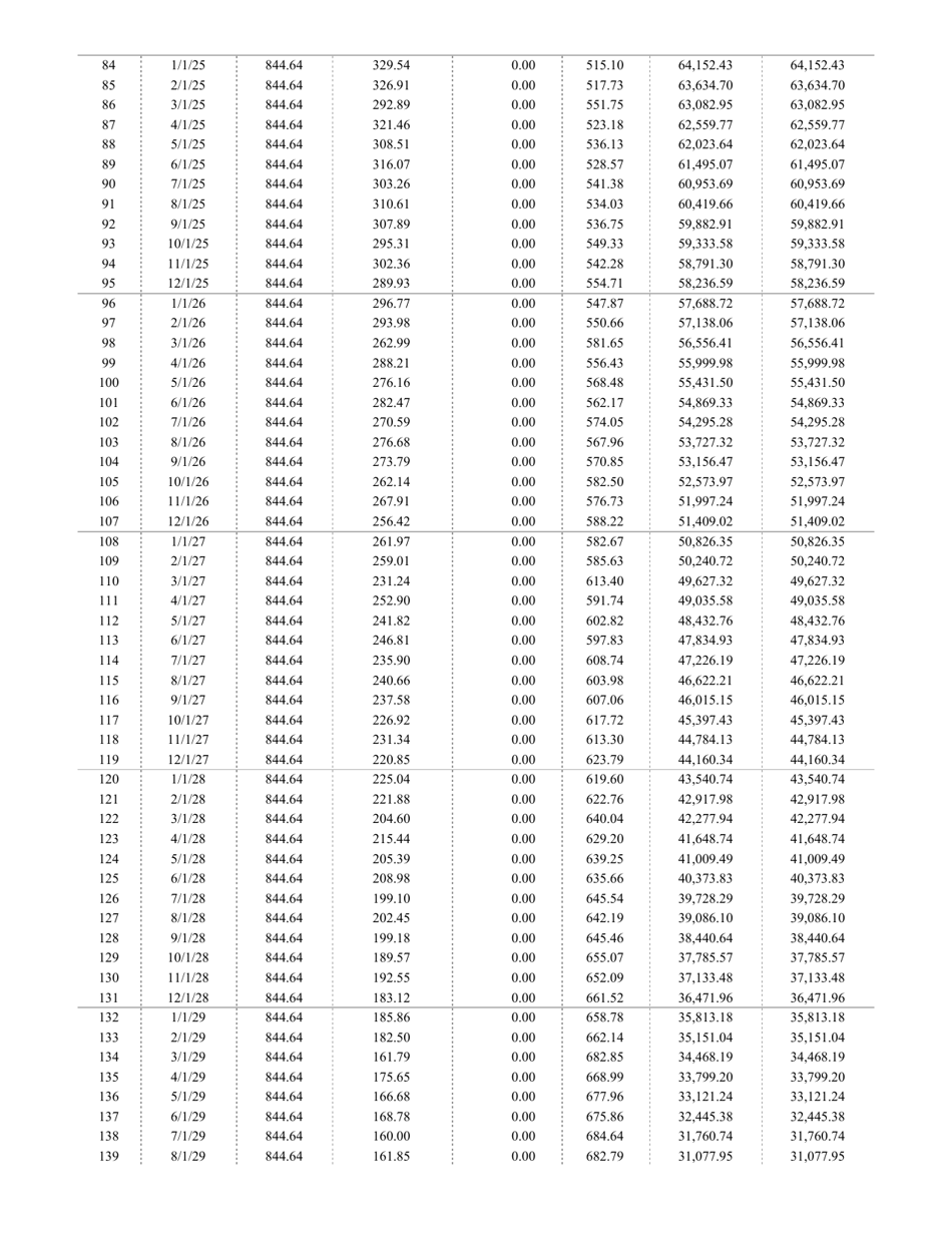 Loan Amortization Schedule Template, Page 3