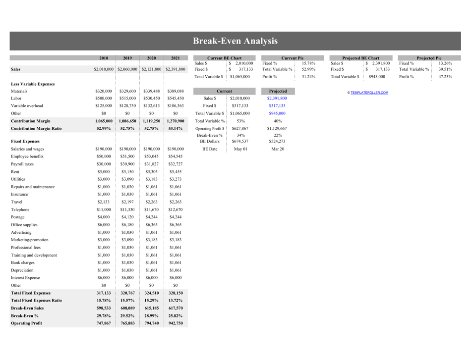 break even analysis