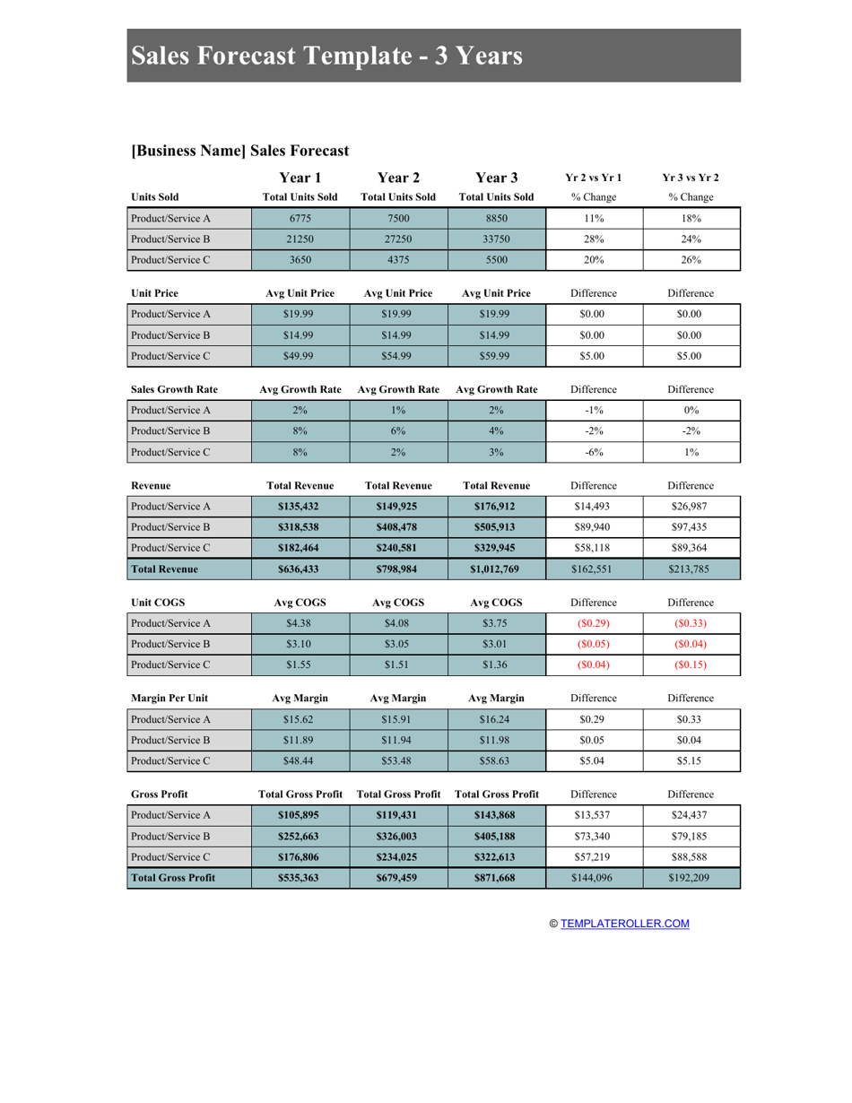 Sales Forecast Template, Page 1