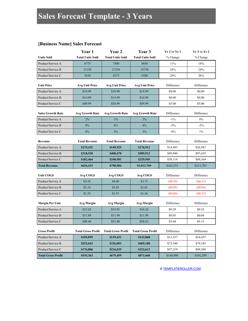 Sales Forecast Template Download Printable Pdf Templateroller