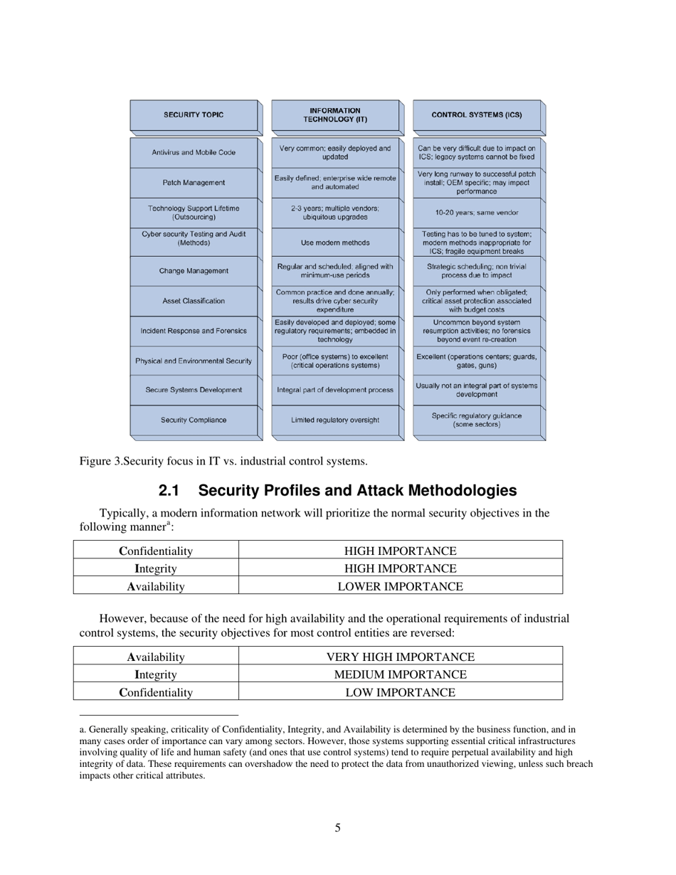 Recommended Practice: Improving Industrial Control Systems Cybersecurity With Defense-In-depth Strategies, Page 15