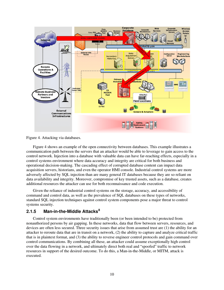 Recommended Practice: Improving Industrial Control Systems Cybersecurity With Defense-In-depth Strategies, Page 20