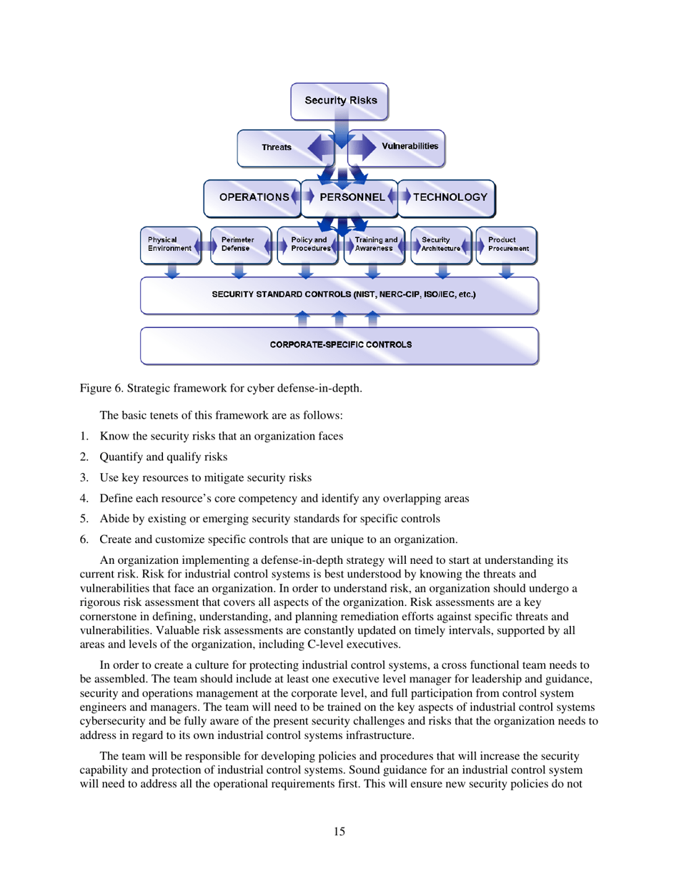 Recommended Practice: Improving Industrial Control Systems Cybersecurity With Defense-In-depth Strategies, Page 25