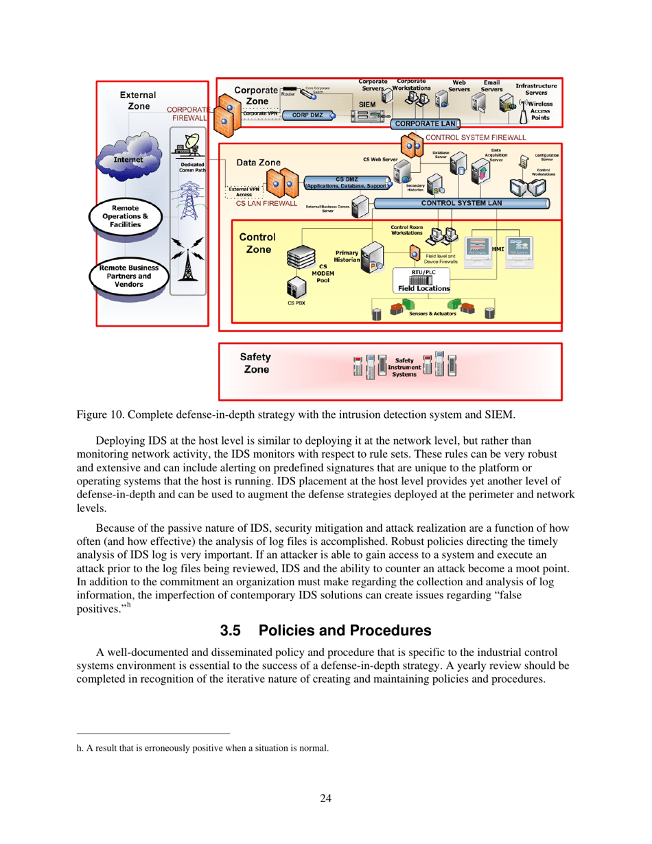 Recommended Practice: Improving Industrial Control Systems Cybersecurity With Defense-In-depth Strategies, Page 34
