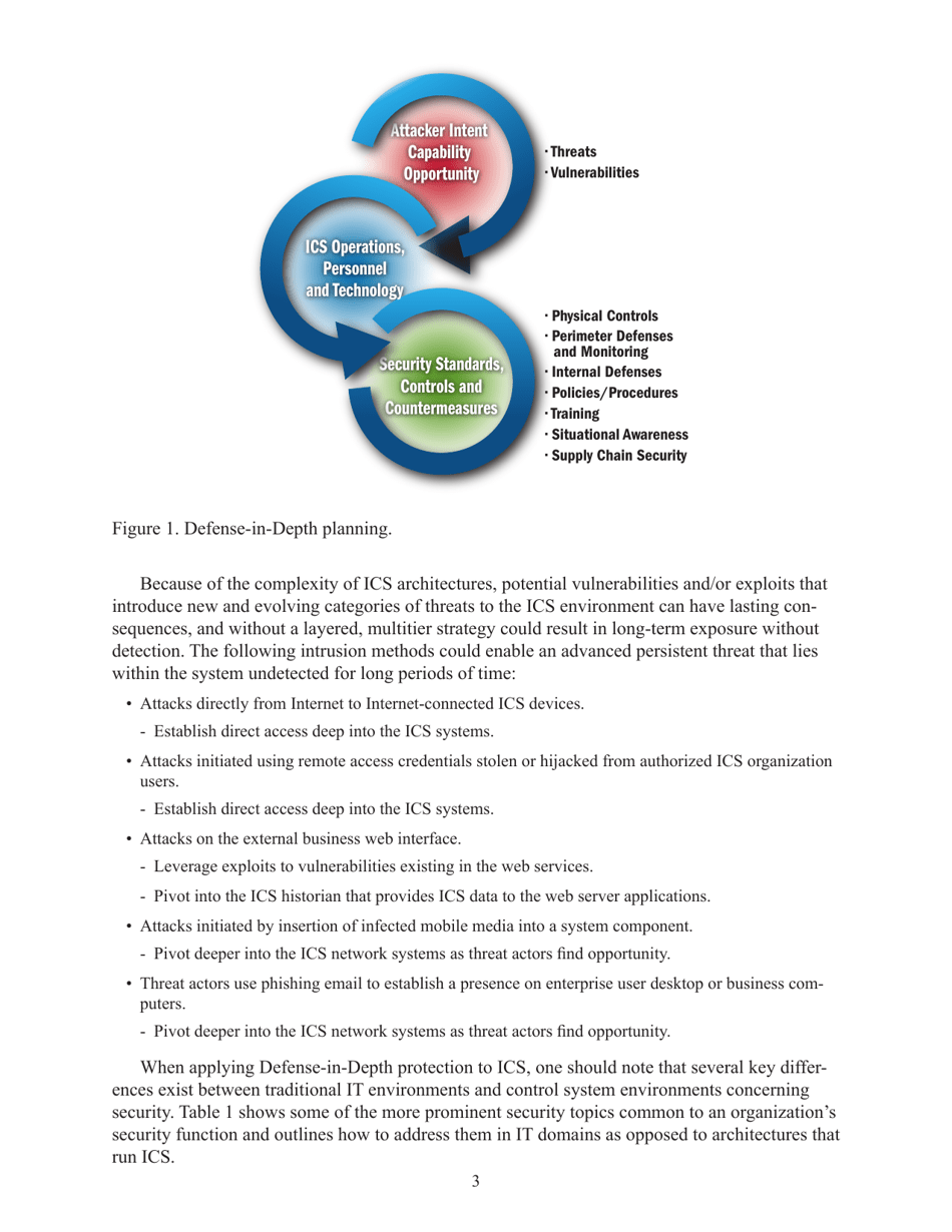 Recommended Practice: Improving Industrial Control Systems Cybersecurity With Defense-In-depth Strategies, Page 12