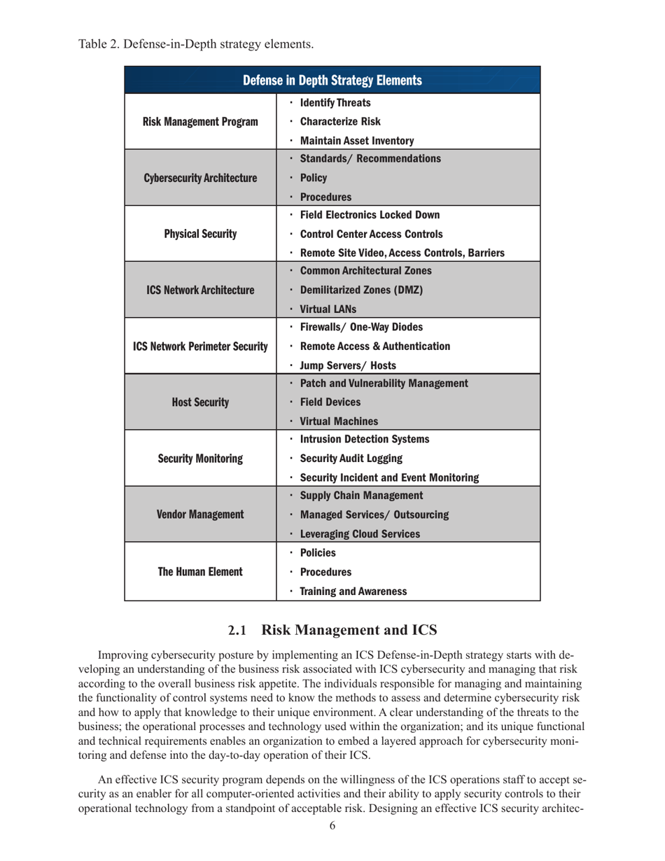 Recommended Practice: Improving Industrial Control Systems Cybersecurity With Defense-In-depth Strategies, Page 15