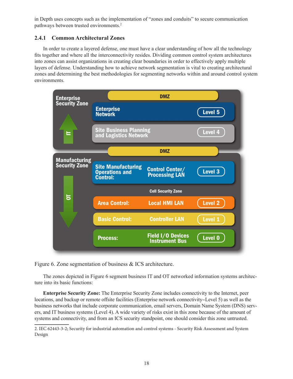 Recommended Practice: Improving Industrial Control Systems Cybersecurity With Defense-In-depth Strategies, Page 27
