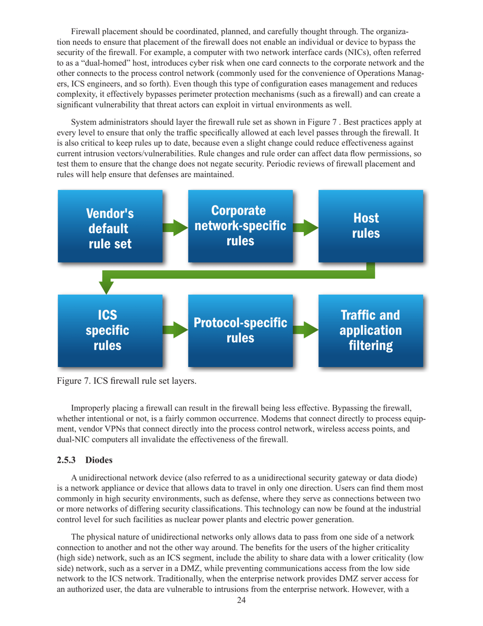 Recommended Practice: Improving Industrial Control Systems Cybersecurity With Defense-In-depth Strategies, Page 33