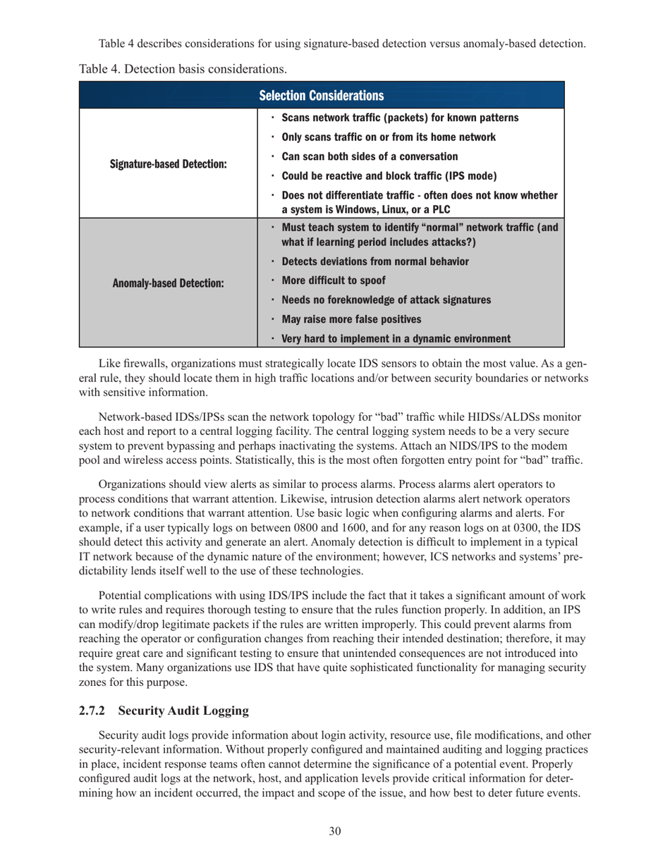 Recommended Practice: Improving Industrial Control Systems Cybersecurity With Defense-In-depth Strategies, Page 39