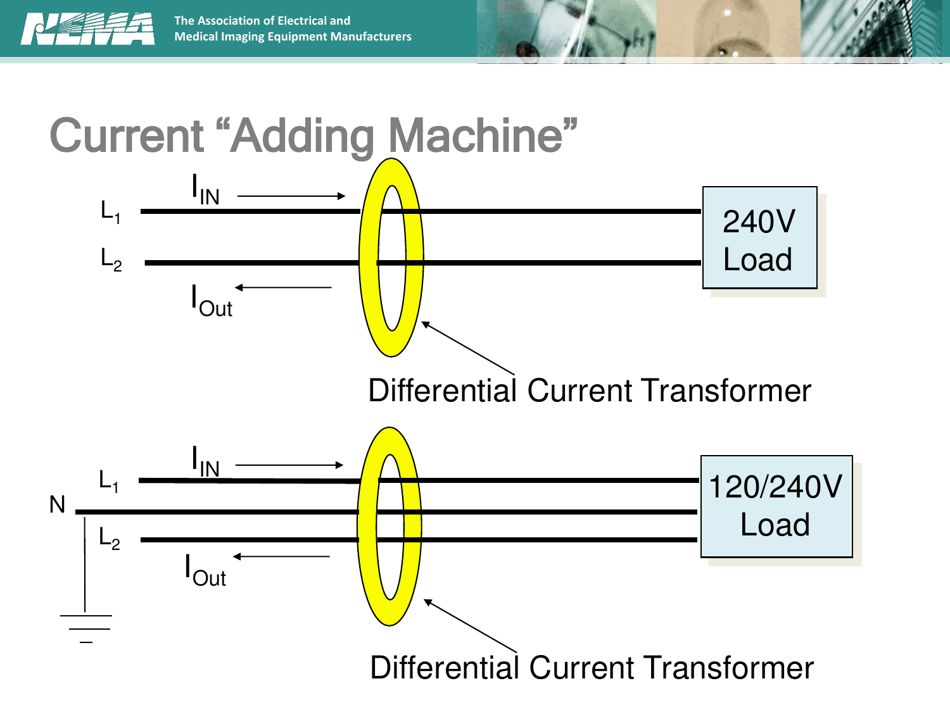 Understanding Gfcis Developed by the Nema 5pp Personnel Protection Technical Committee, Page 11