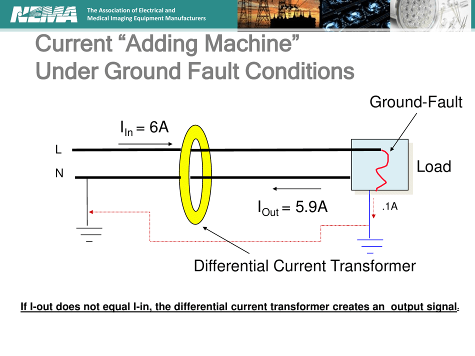 Understanding Gfcis Developed by the Nema 5pp Personnel Protection Technical Committee, Page 12