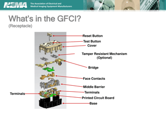 Understanding Gfcis Developed by the Nema 5pp Personnel Protection Technical Committee, Page 13