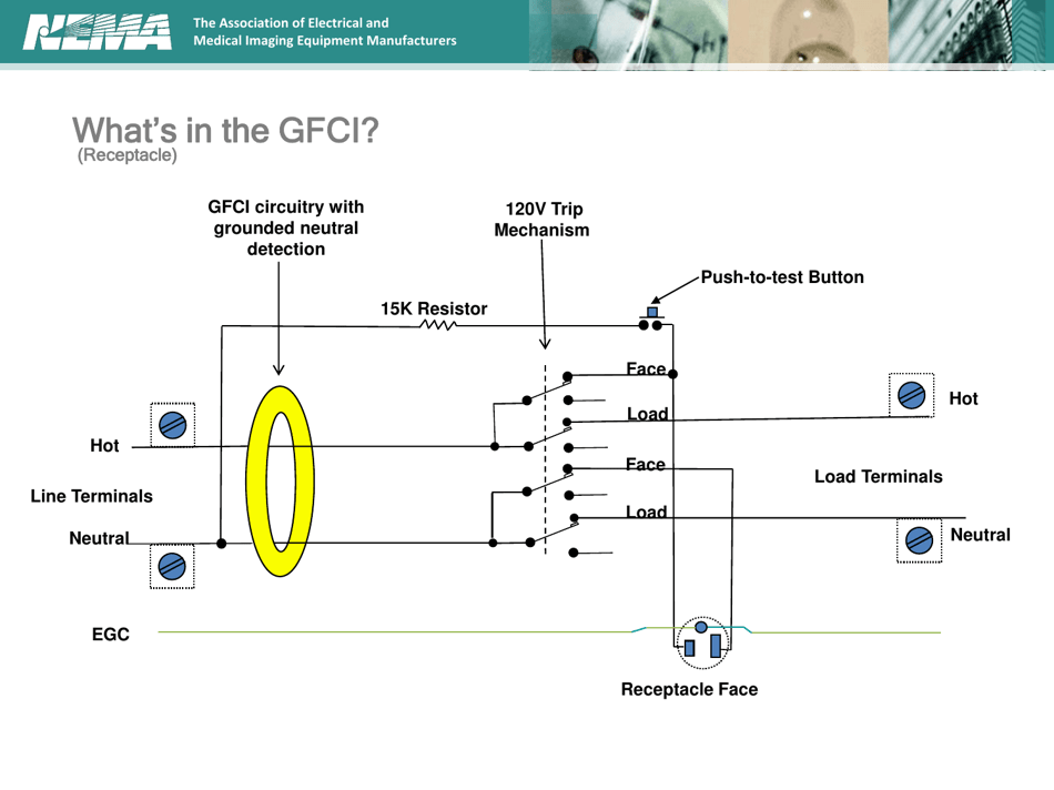 Understanding Gfcis Developed by the Nema 5pp Personnel Protection Technical Committee, Page 14