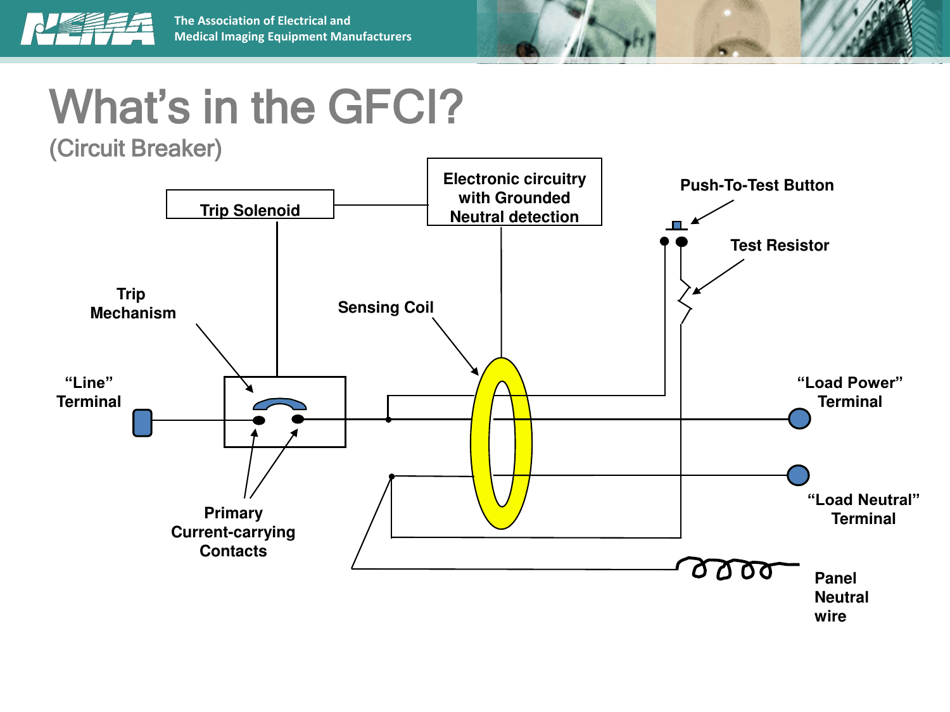 Understanding Gfcis Developed by the Nema 5pp Personnel Protection Technical Committee, Page 16
