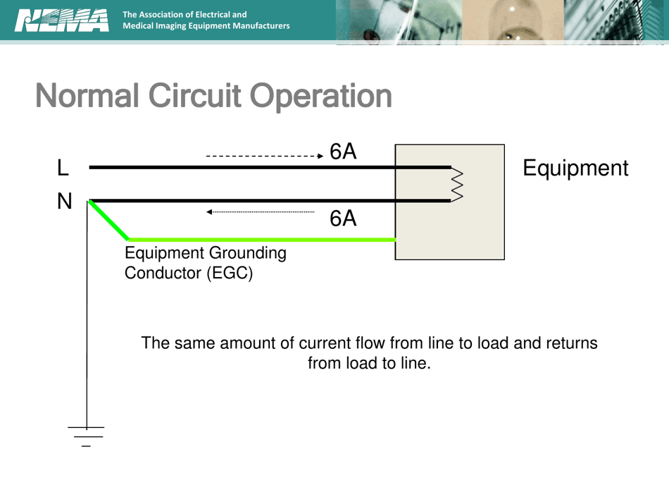 Understanding Gfcis Developed by the Nema 5pp Personnel Protection Technical Committee, Page 6