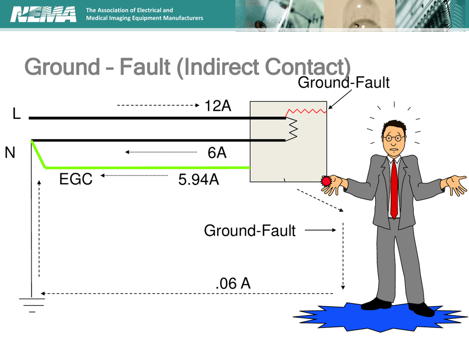 Understanding Gfcis Developed by the Nema 5pp Personnel Protection Technical Committee, Page 7