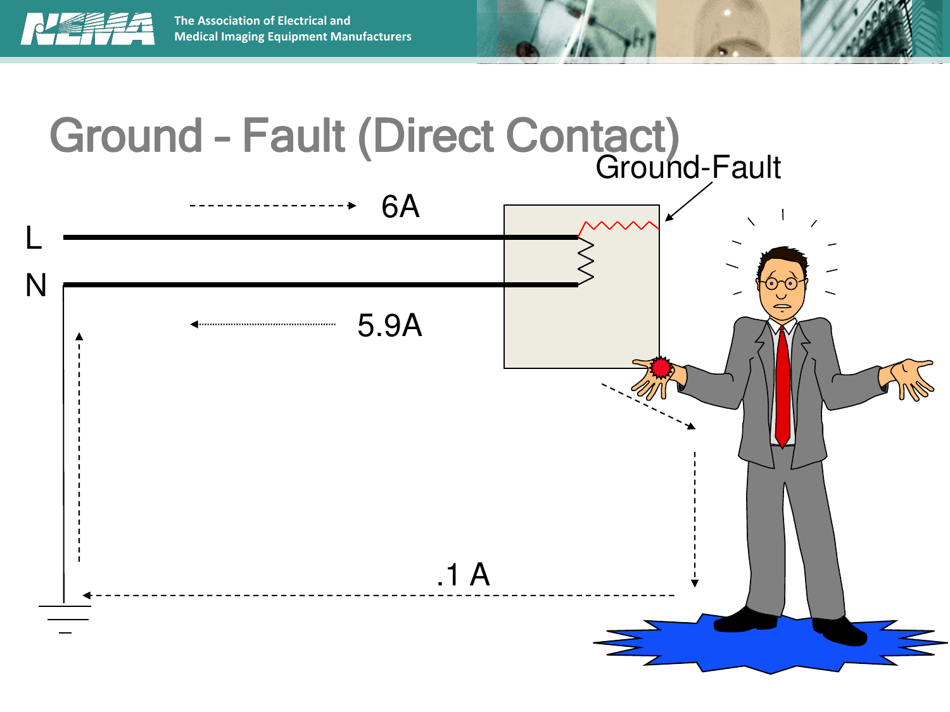 Understanding Gfcis Developed by the Nema 5pp Personnel Protection Technical Committee, Page 8