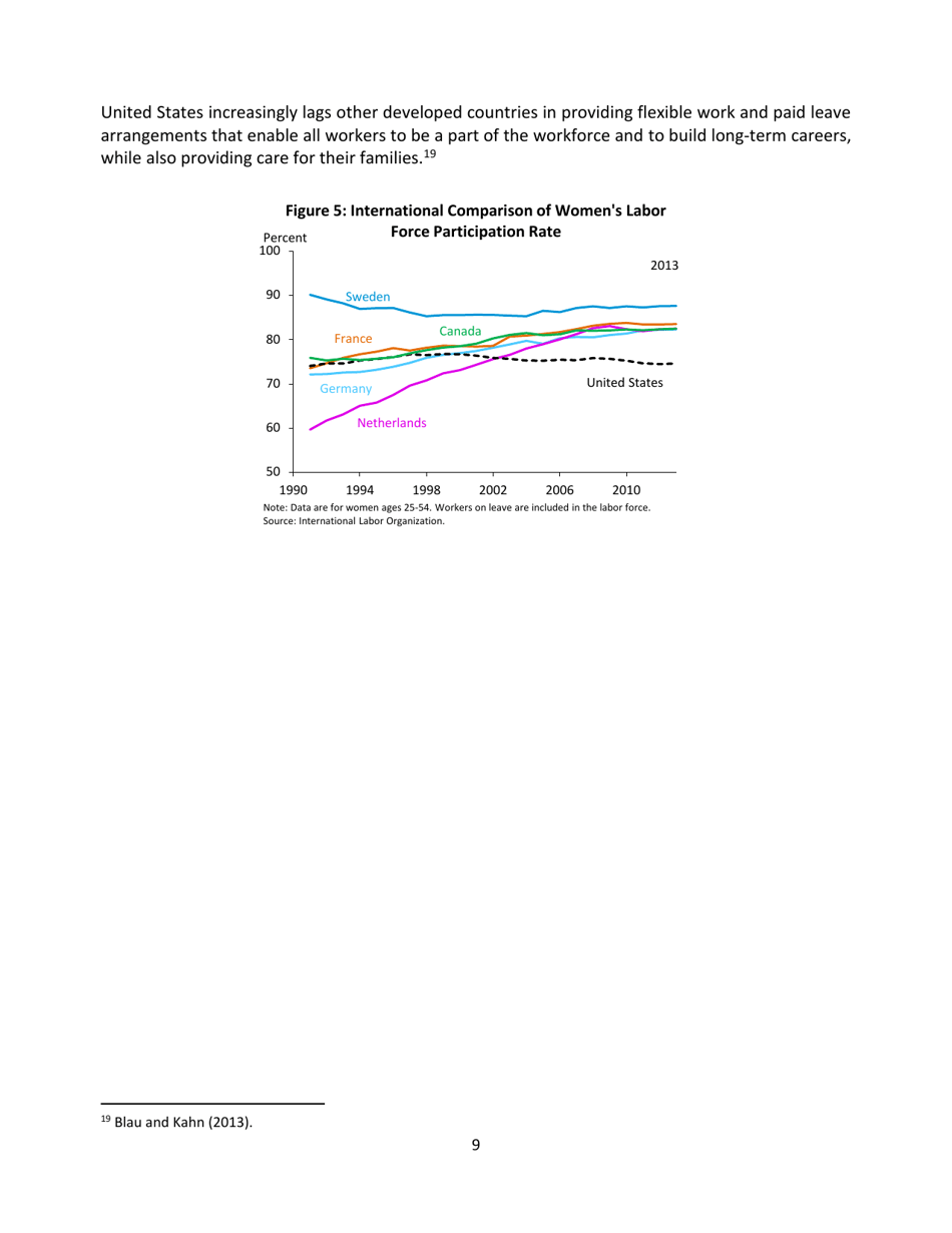 Eleven Facts About American Families and Work, Page 10