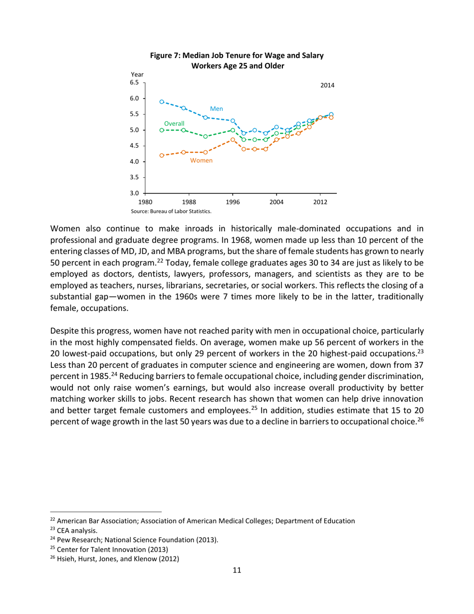 Eleven Facts About American Families and Work, Page 12