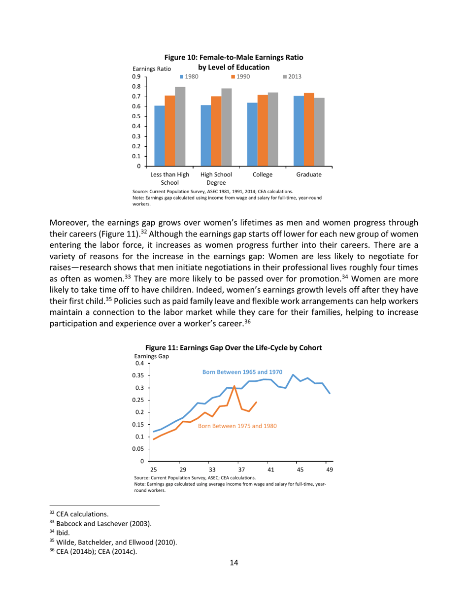Eleven Facts About American Families and Work, Page 15