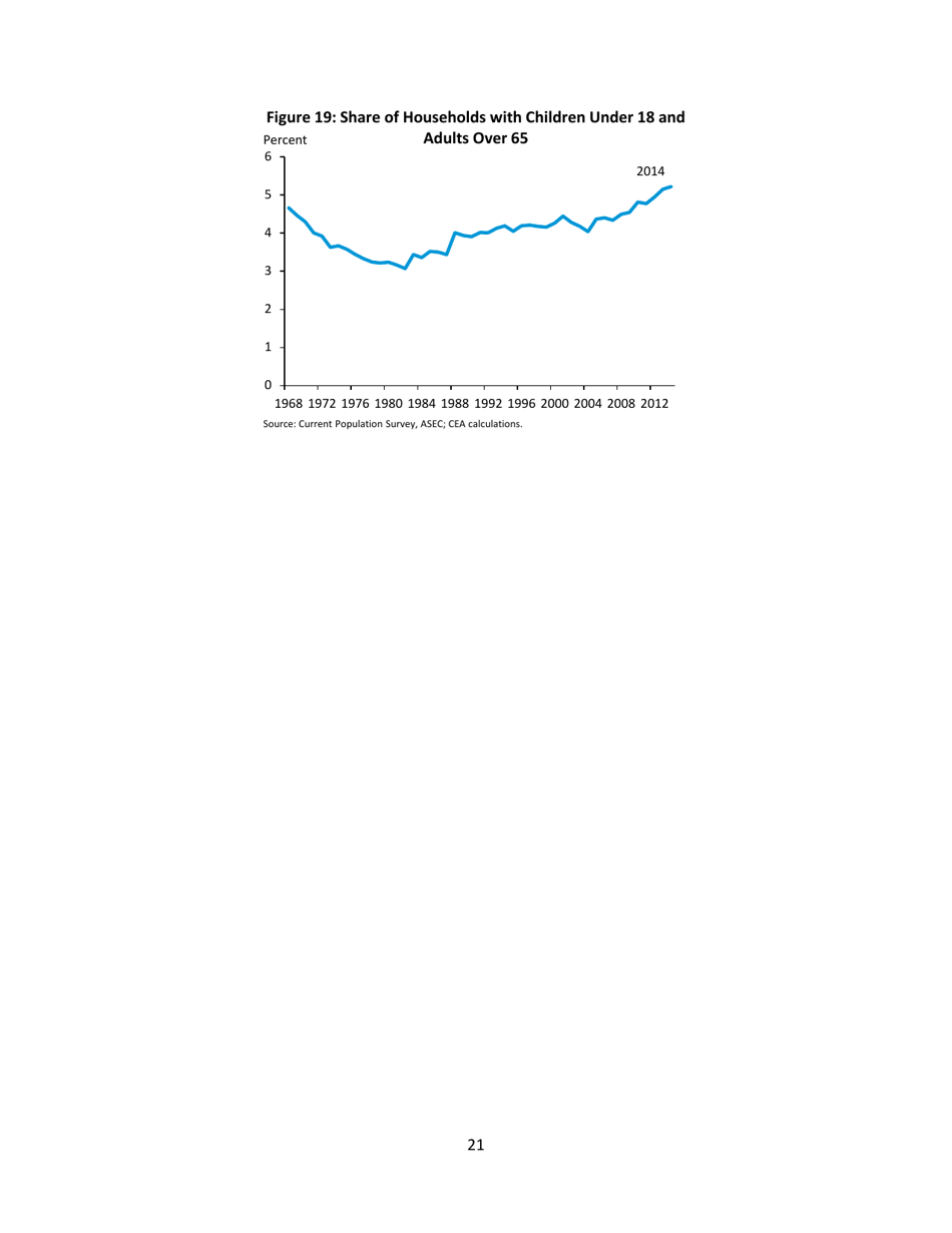 Eleven Facts About American Families and Work, Page 22