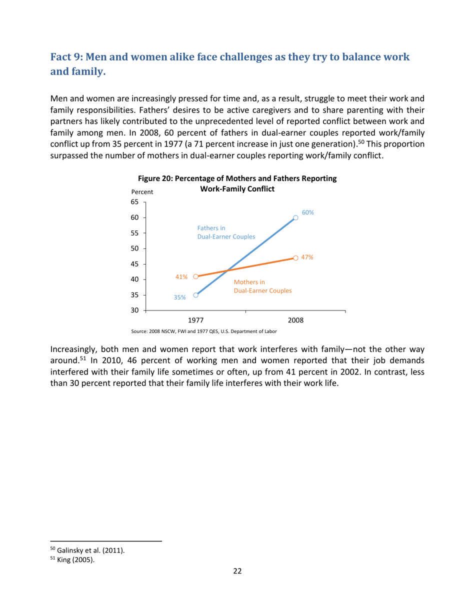 Eleven Facts About American Families and Work, Page 23
