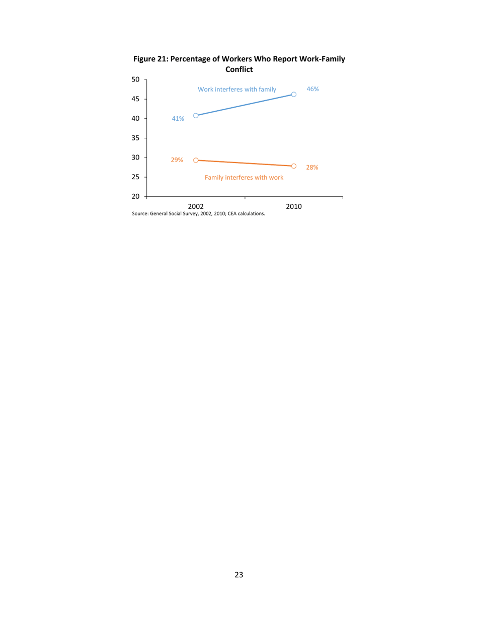 Eleven Facts About American Families and Work, Page 24