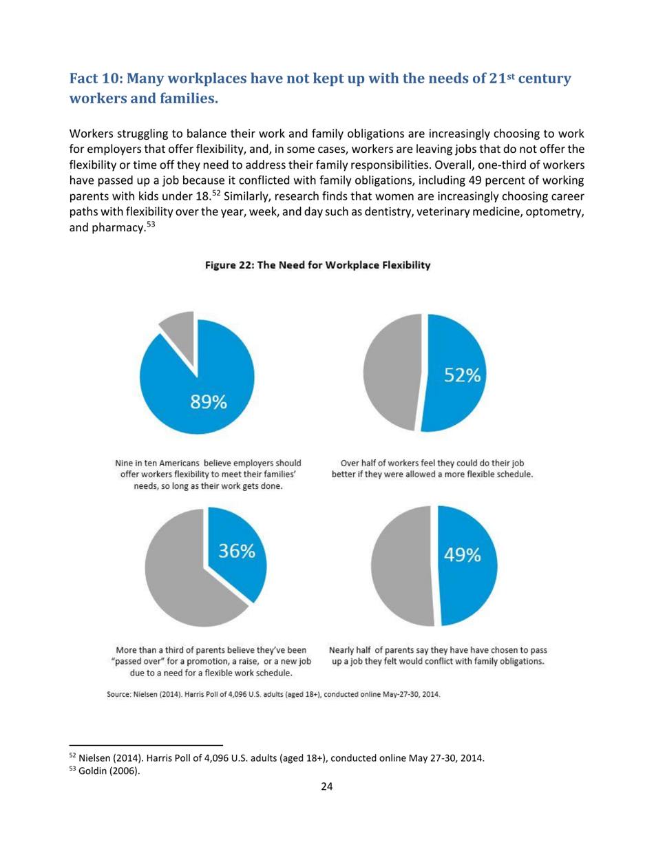 Eleven Facts About American Families and Work, Page 25