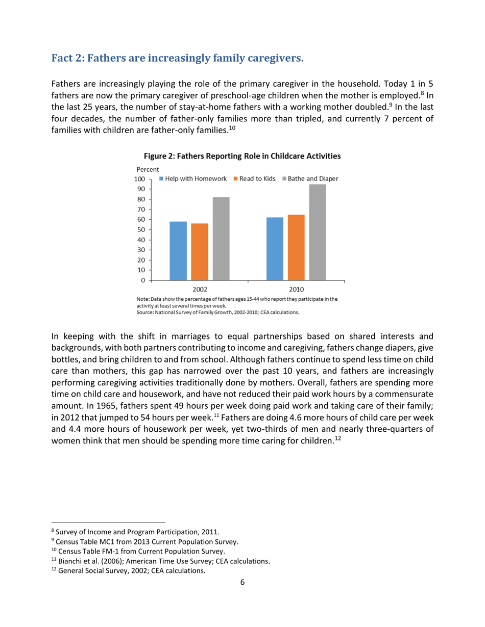 Eleven Facts About American Families and Work, Page 7