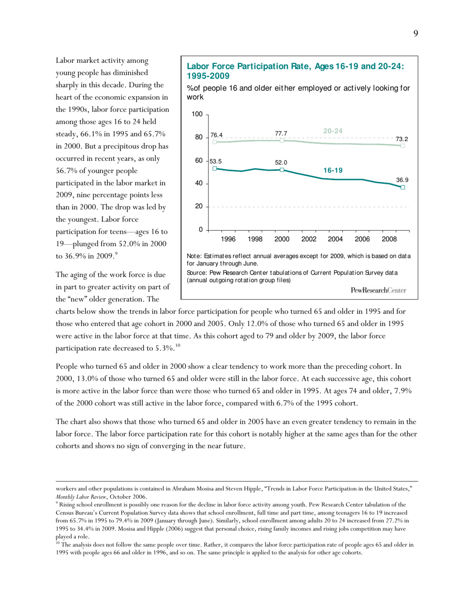 Americas Changing Workforce: Recession Turns a Graying Office Grayer - Pew Research Center, Page 10