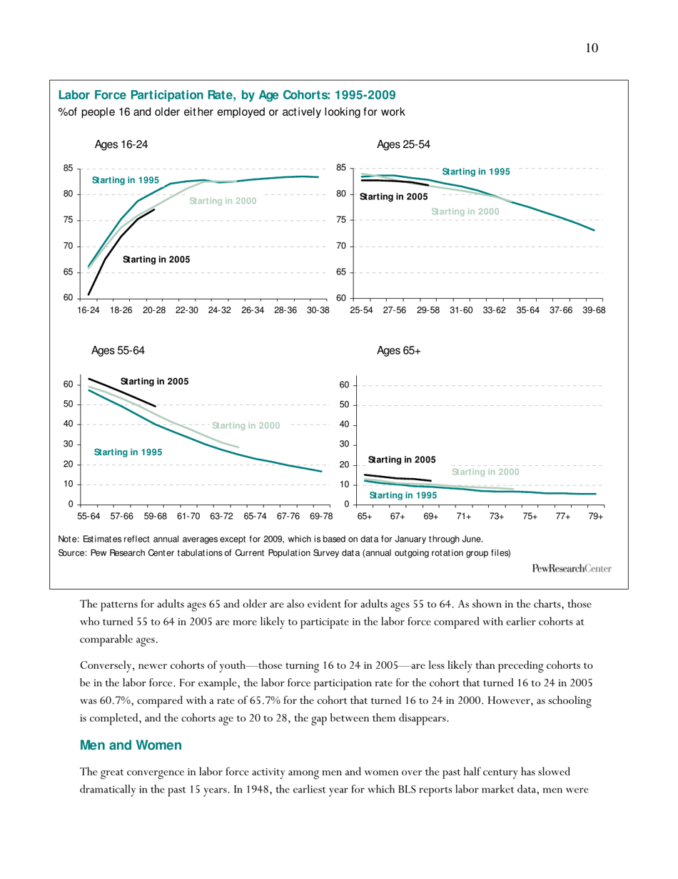 Americas Changing Workforce: Recession Turns a Graying Office Grayer - Pew Research Center, Page 11